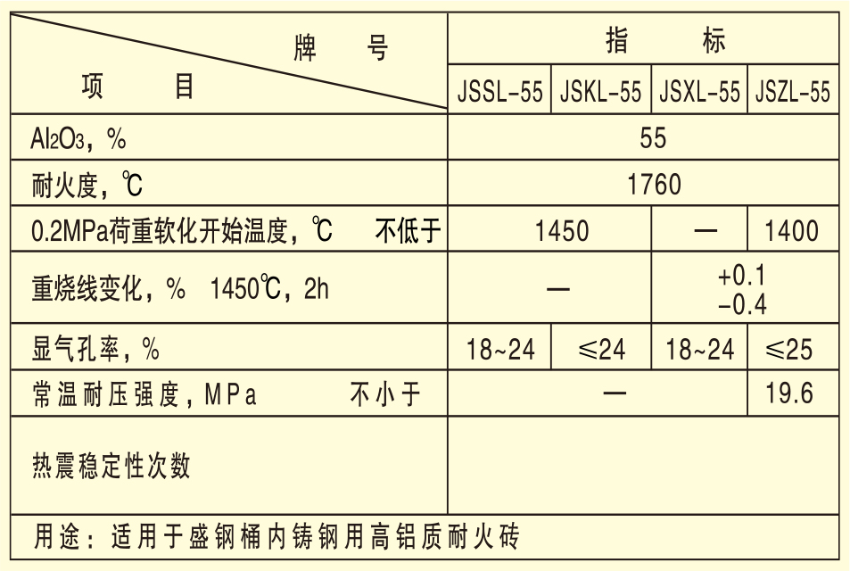铸钢用塞头砖、水口砖、座砖、袖砖 - 四川金石耐火材料有限公司